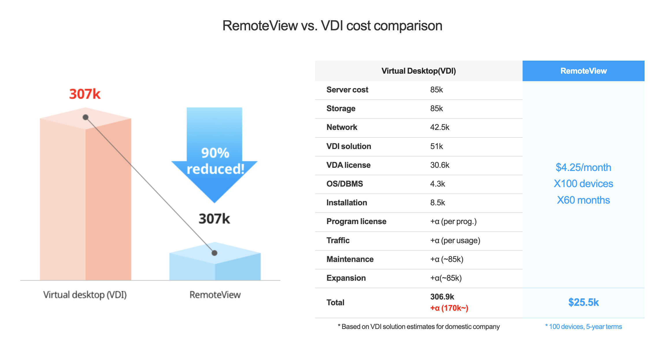 telework - VDI vs Remoteview