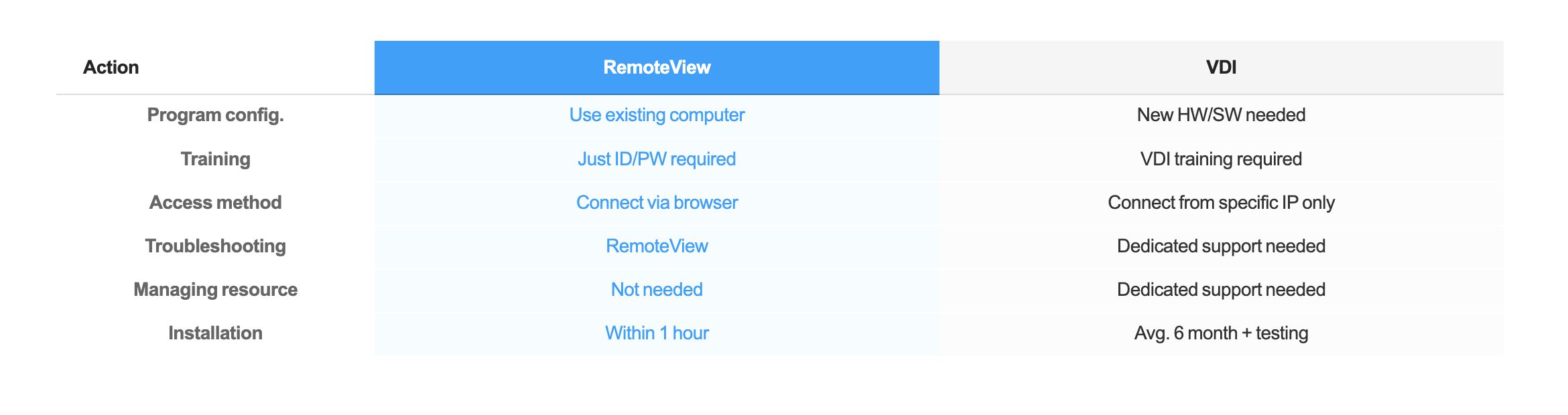 remote control - VDI vs Remoteview