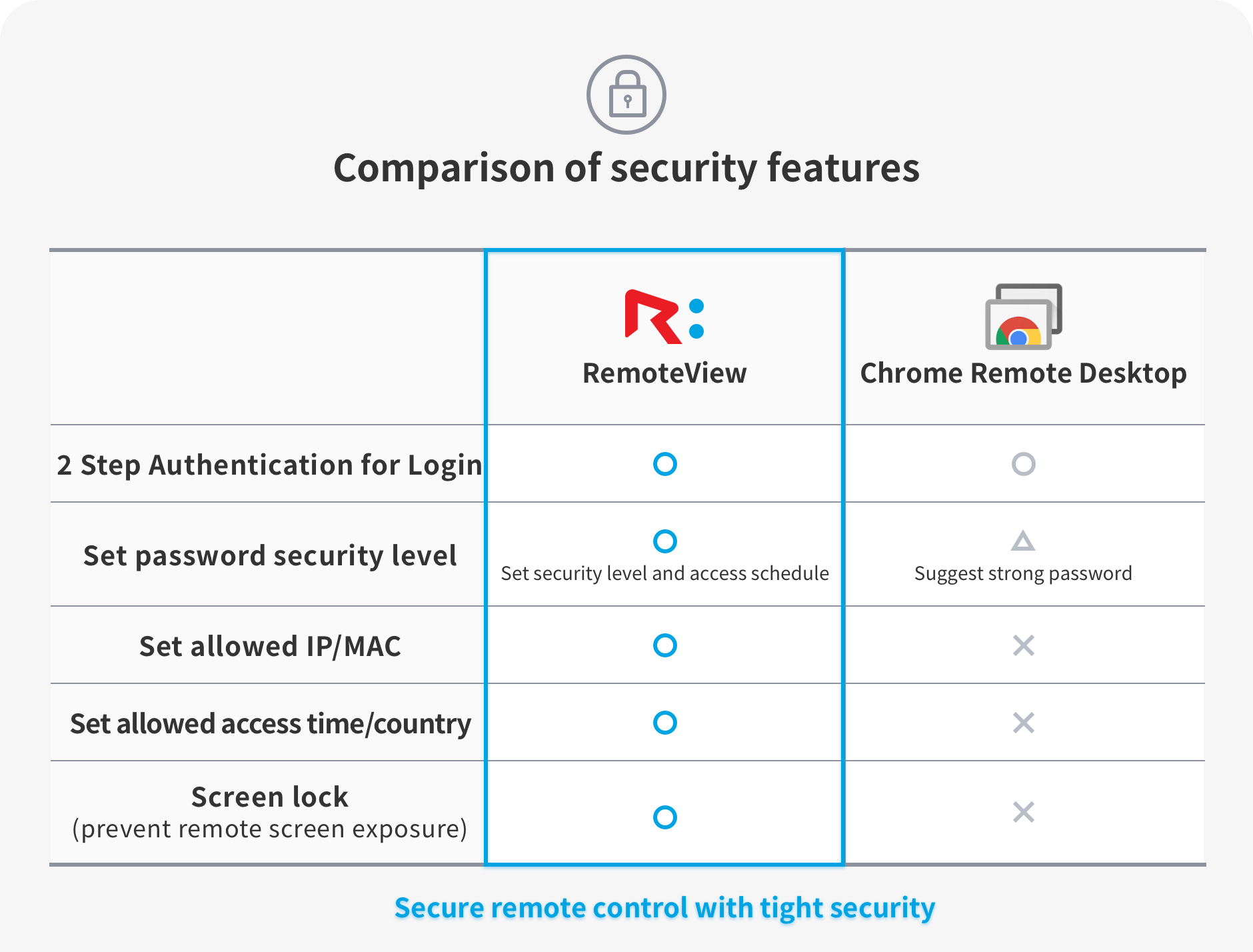 chrome remote desktop - free remote control