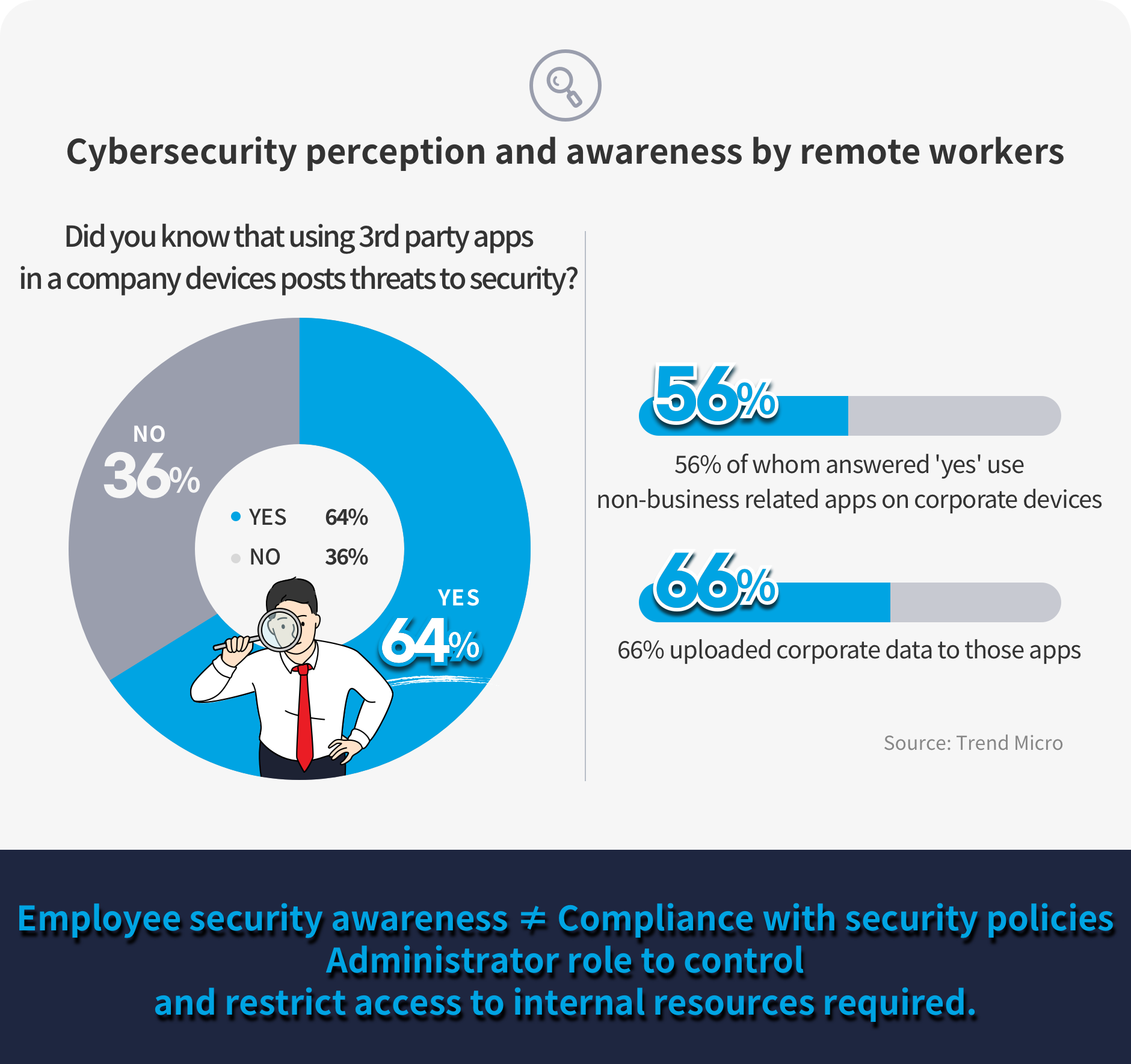 Telework Survey 