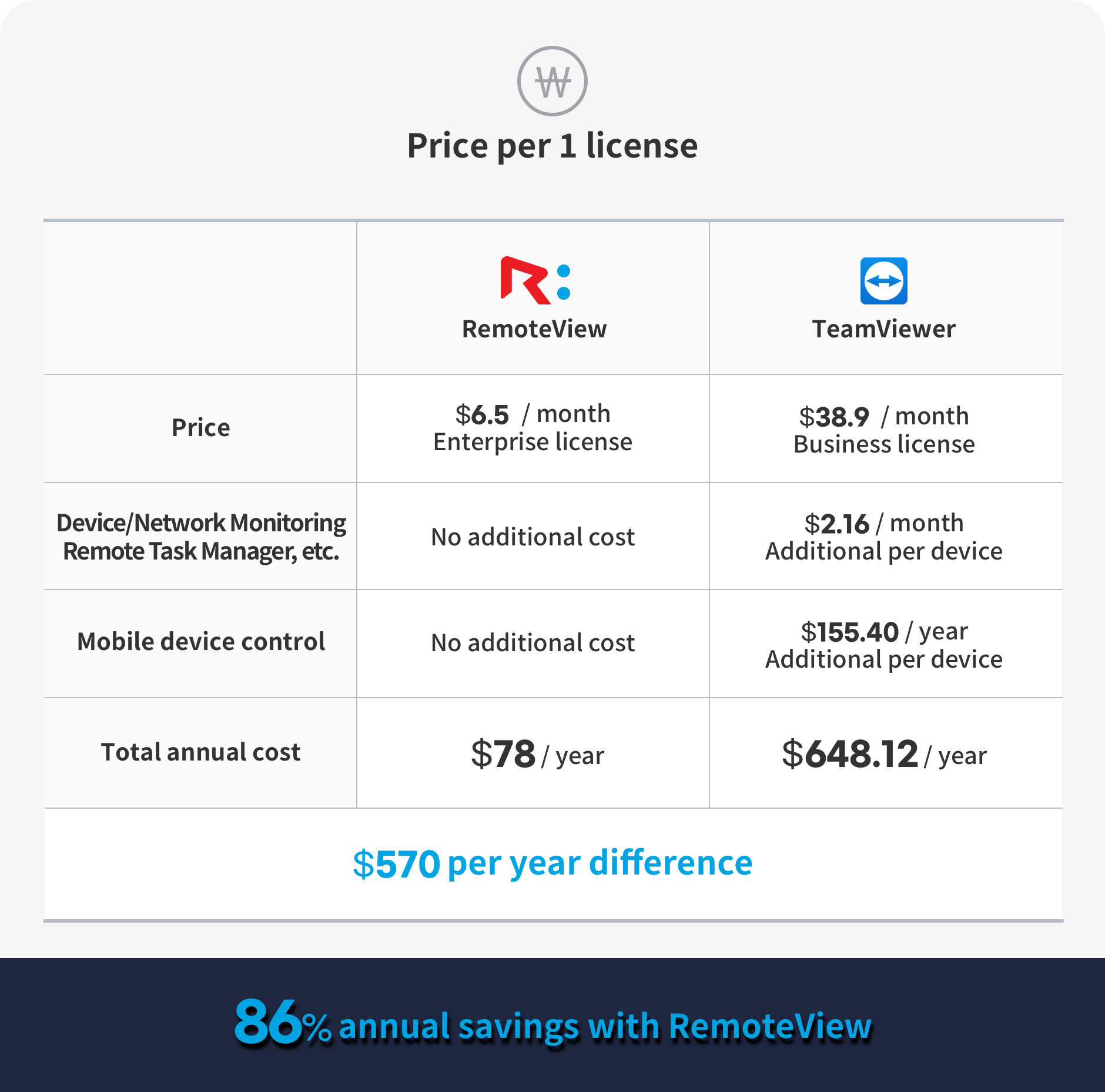 Price comparison 