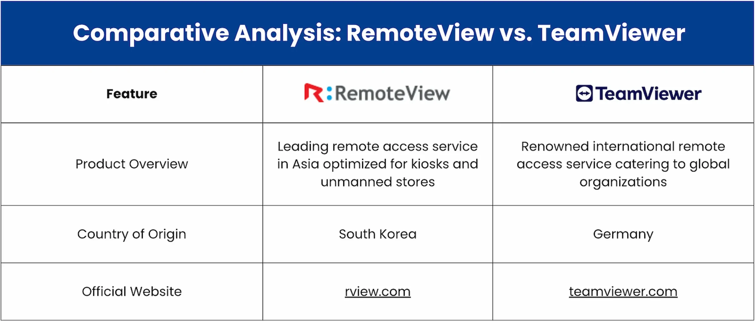 Right-Remote-Kiosk-Management-Solution