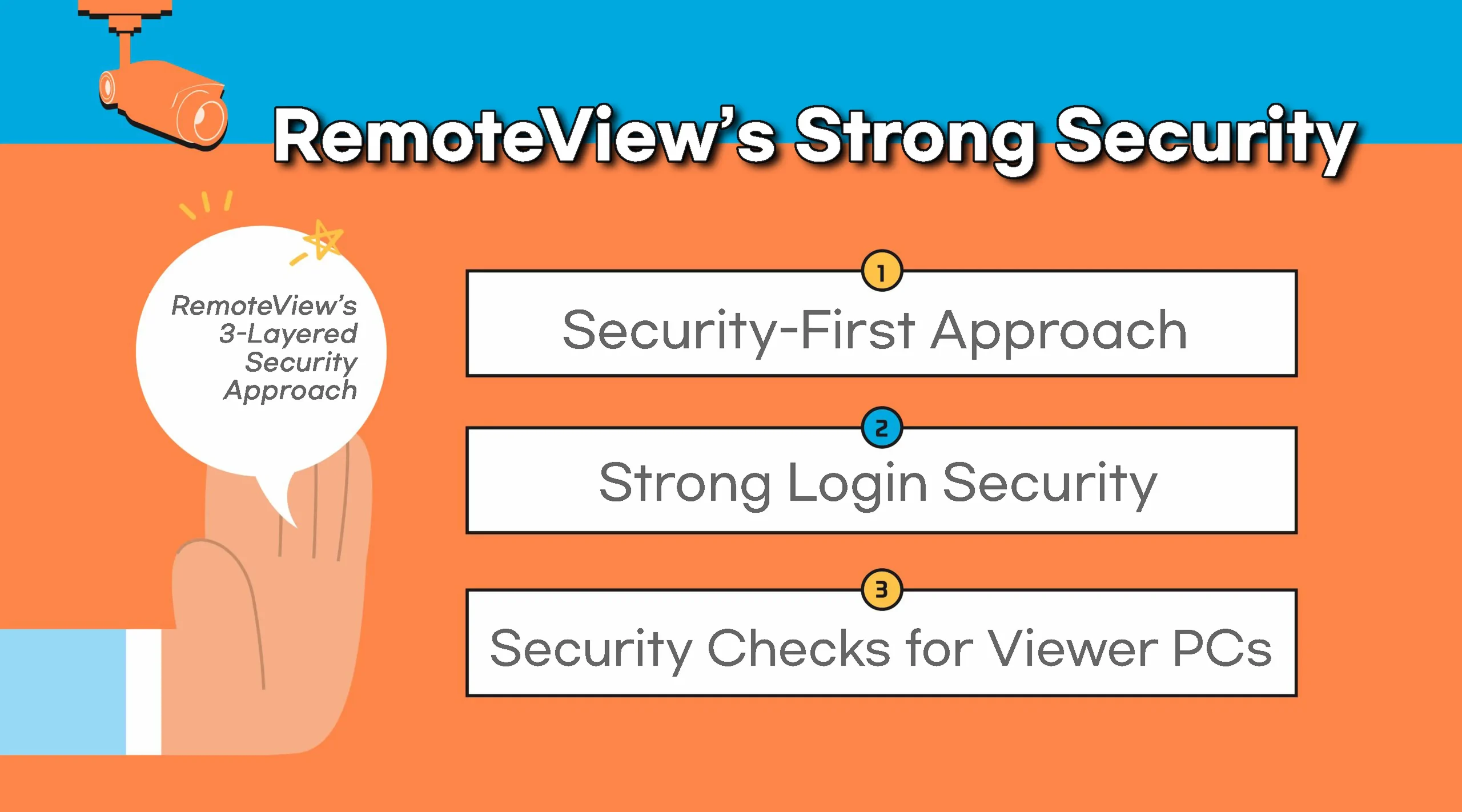 Remoteview's strong security