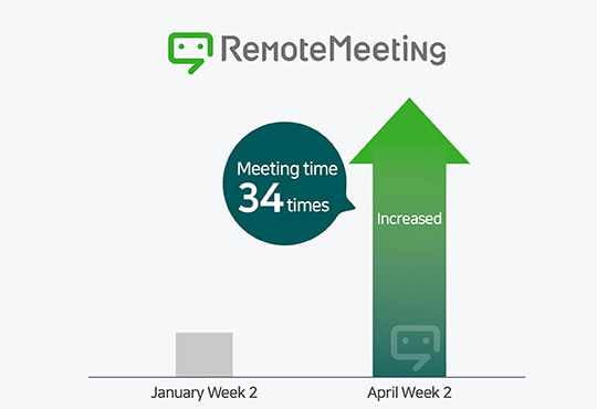 remotemeeting