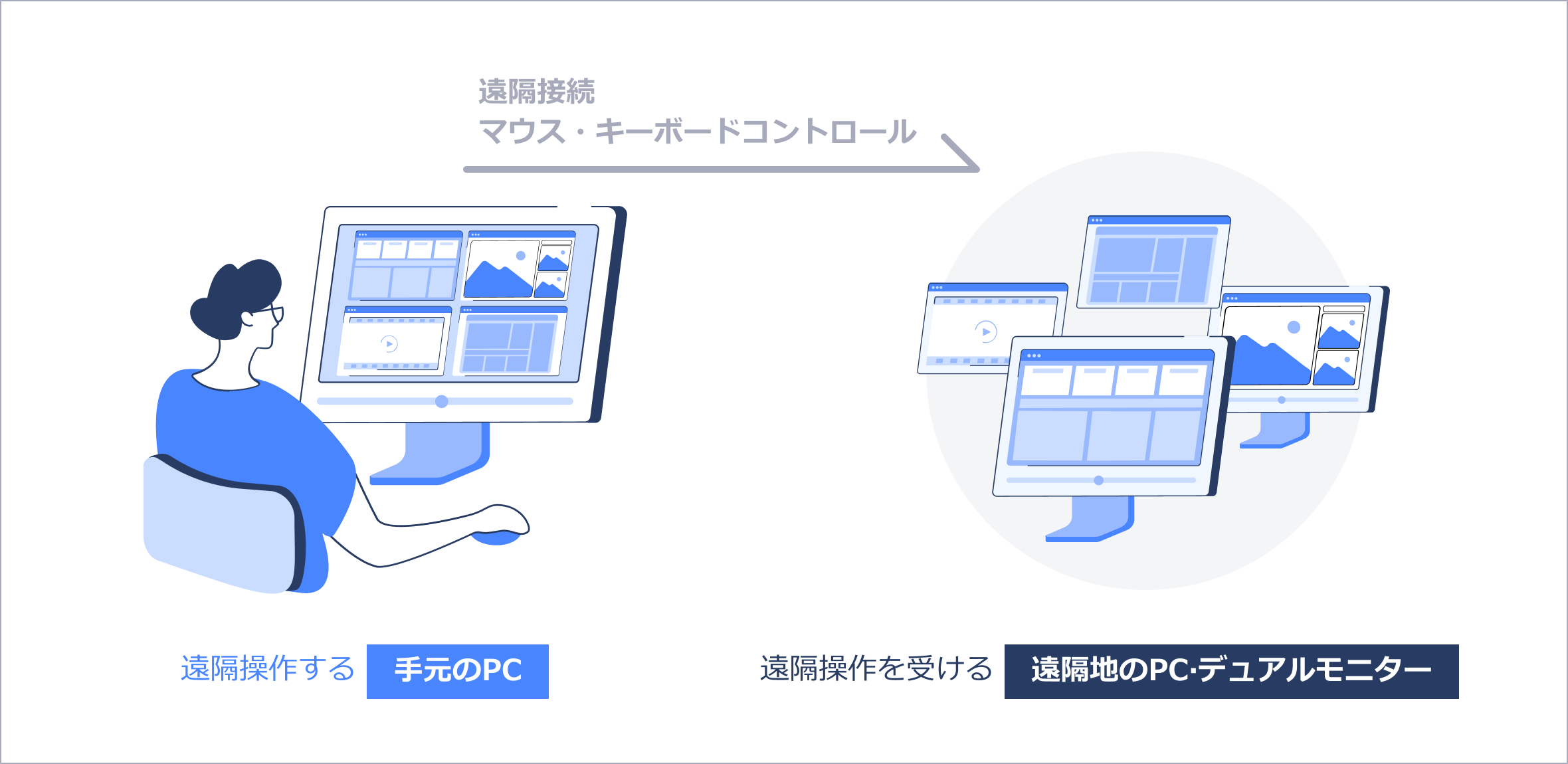 マルチモニター