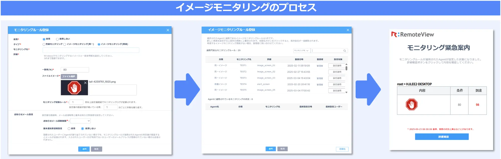 RemoteView OT モニタリング・オペレーションプロセス