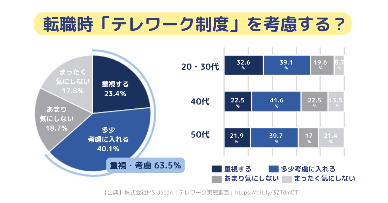 RemoteViewのお問い合わせ急増中！