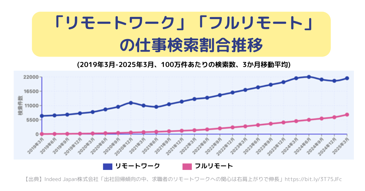 RemoteViewのお問い合わせ急増中！