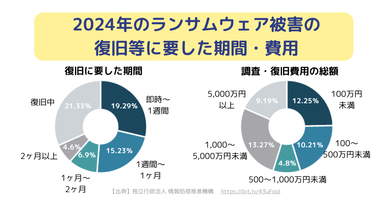 RemoteViewのお問い合わせ急増中！