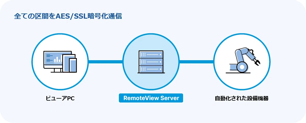 RemoteView OTとRemoteView Boxが実現する新しい防御アプローチ