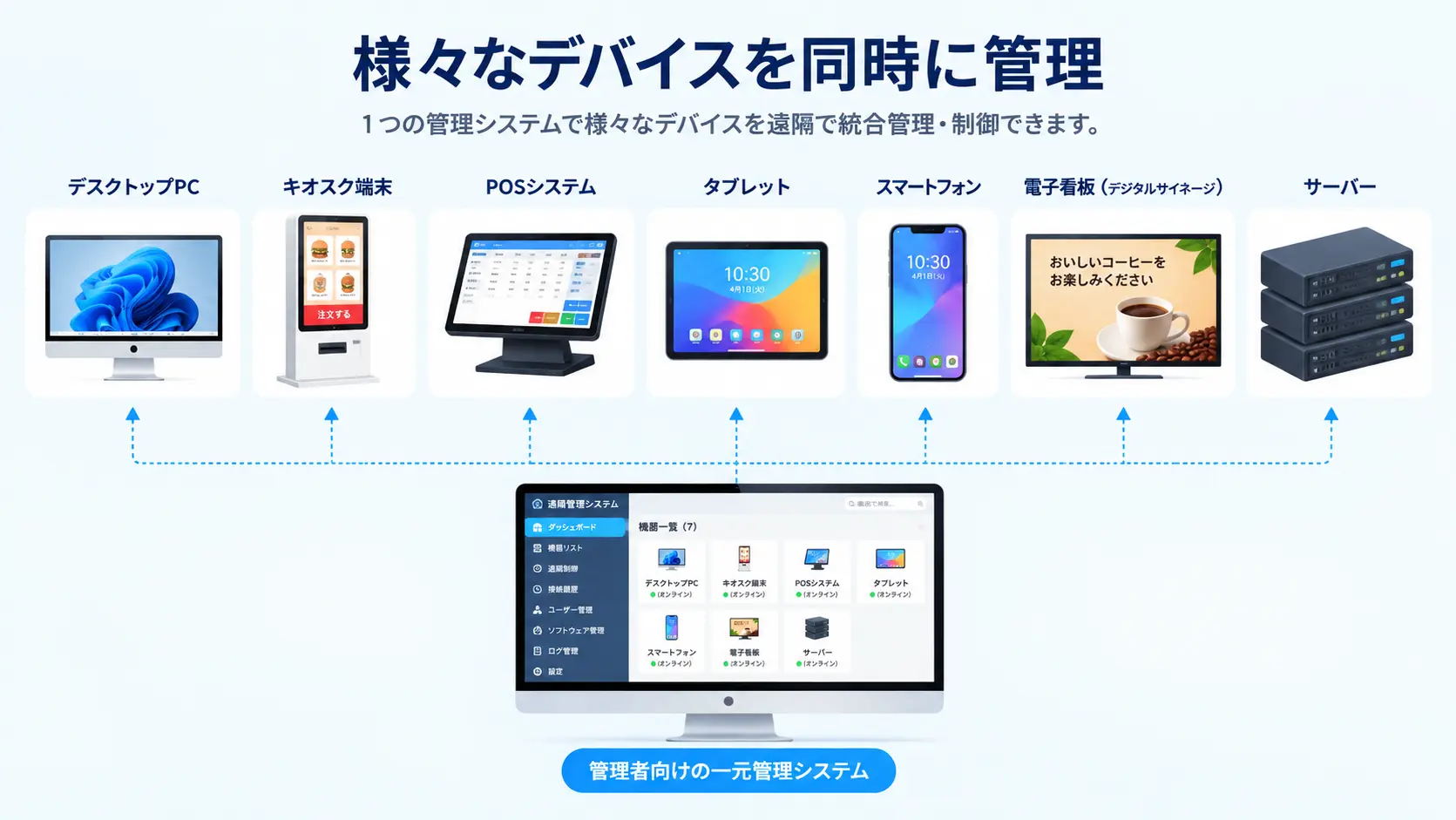 本社・支店・現場に分散している多様な機器を、一か所で確認・管理