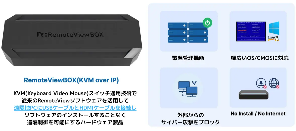 RemoteViewBOX
