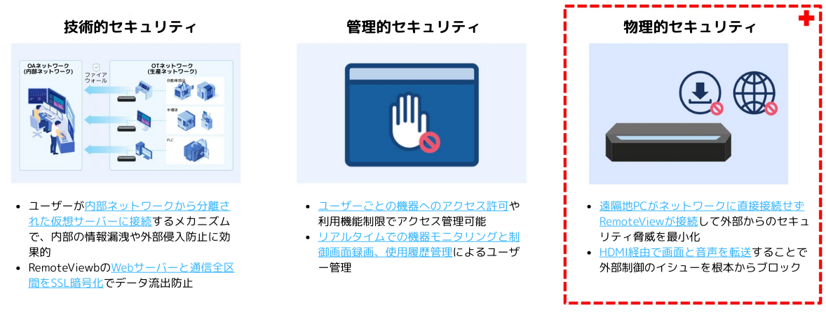 RemoteViewBOXのセキュリティ
