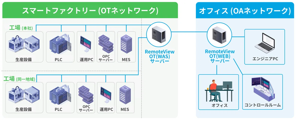 グローバル製造業に迫る人材リスク