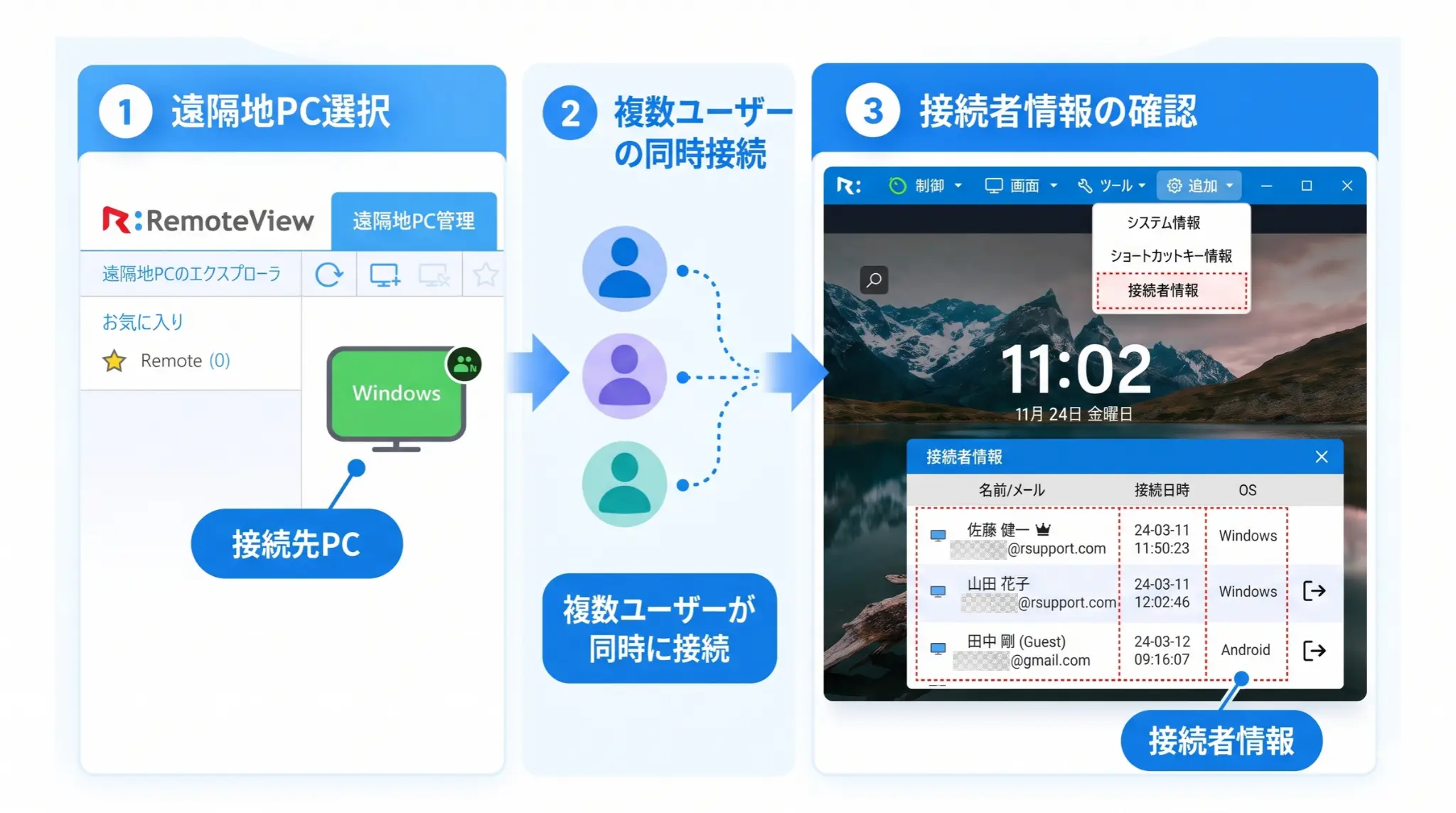 複数のユーザーが1台の遠隔地PCに同時に接続、接続者情報から現在の参加者を確認