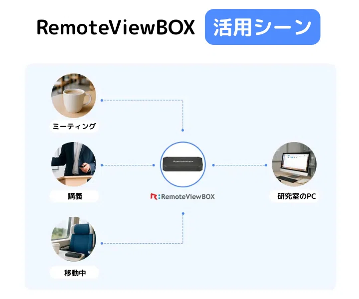 RemoteViewBOXの活用シーン