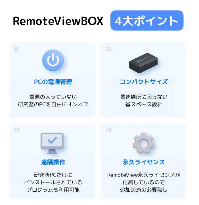RemoteViewBOXの4大ポイント