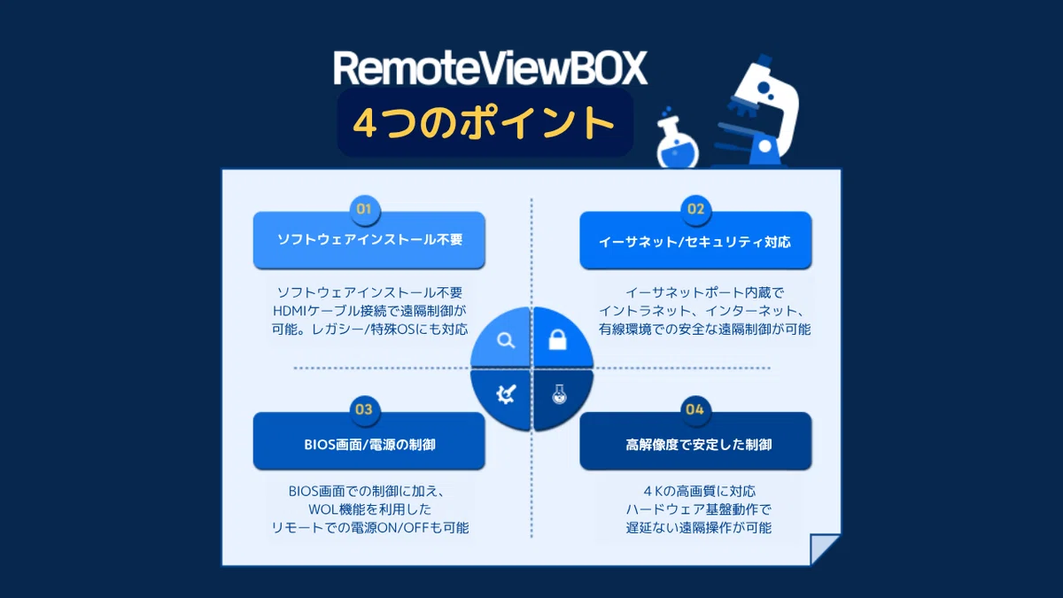 RemoteViewBOXの4つポイント