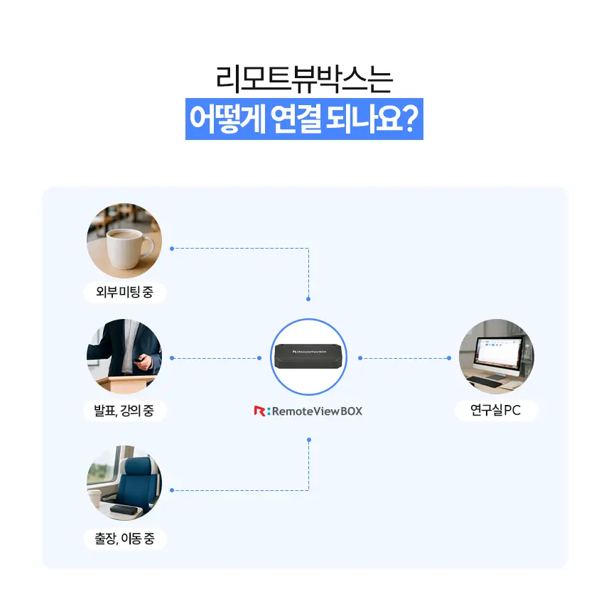 뷰박스 어떻게 연결되는지