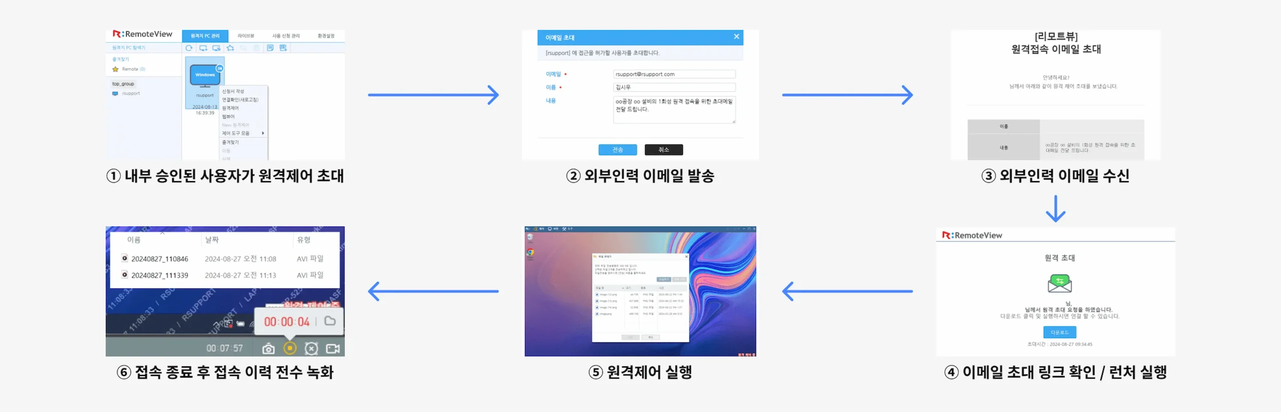 보안기능_2