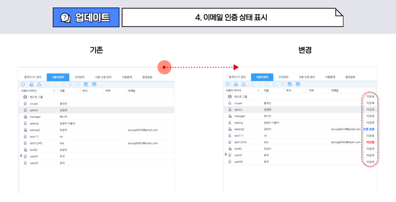리모트뷰 보안 강화 기능 업데이트