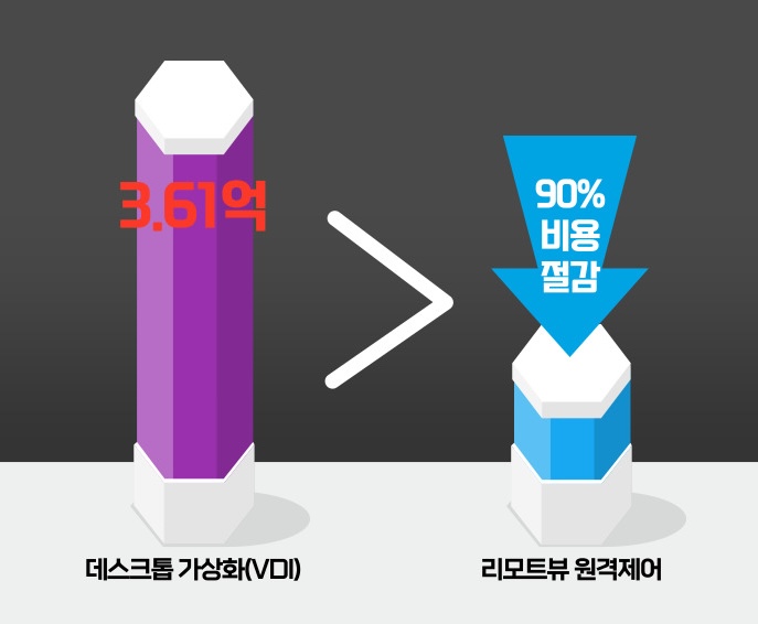 보안기능_1