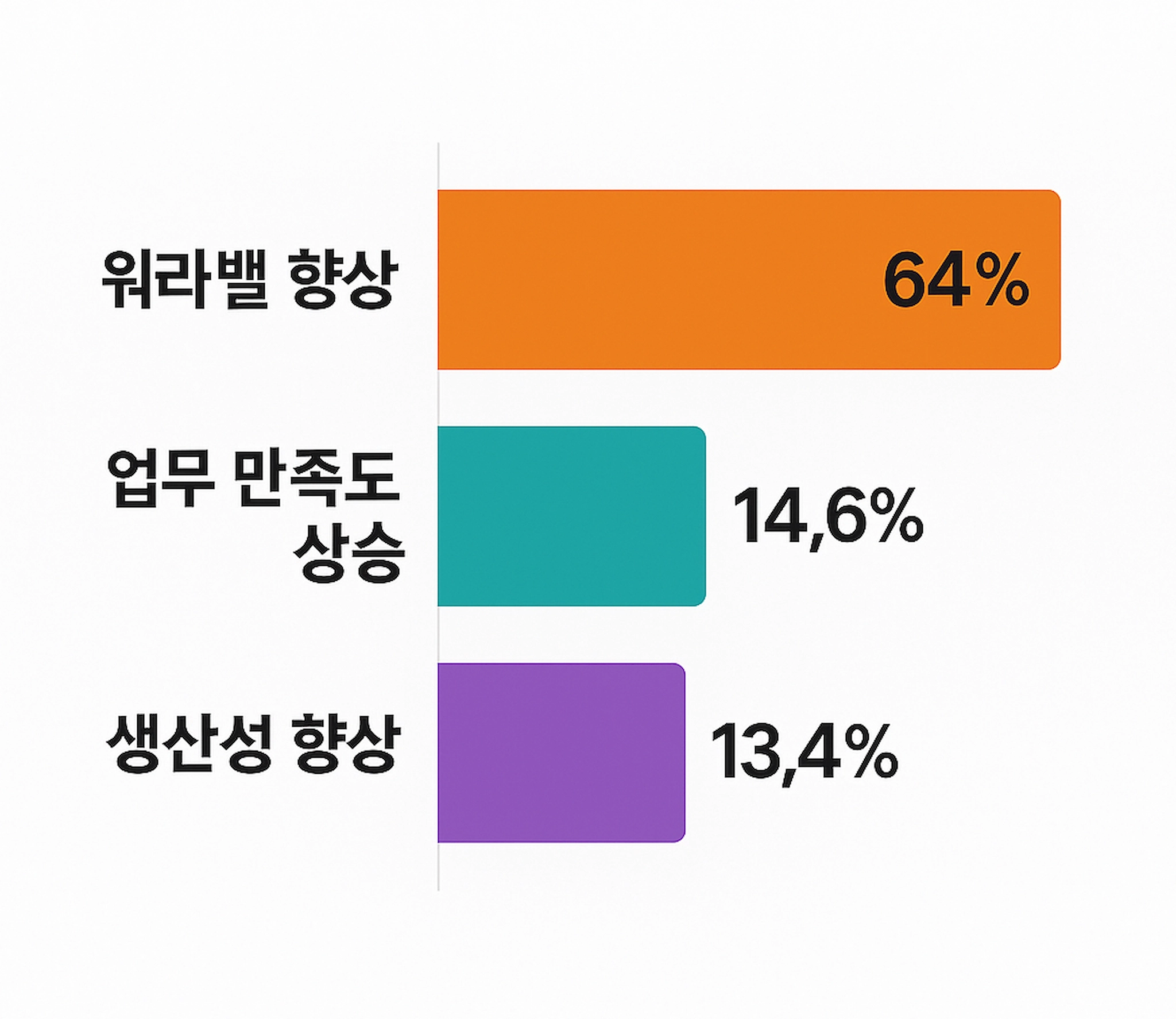 4.5일제