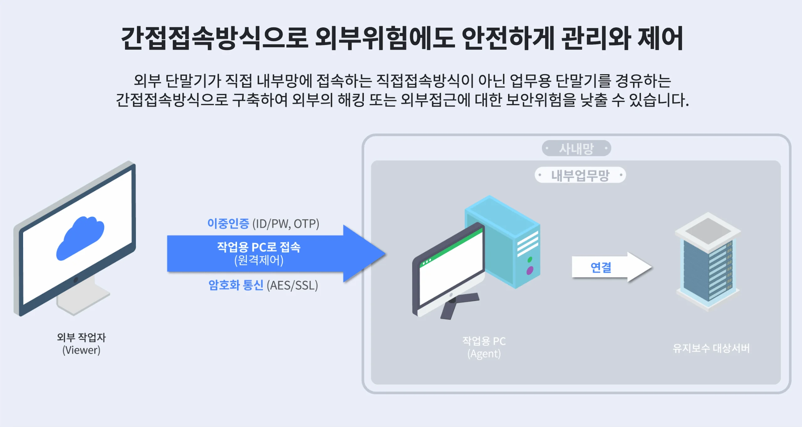 온라인용역통제시스템 접속 보안