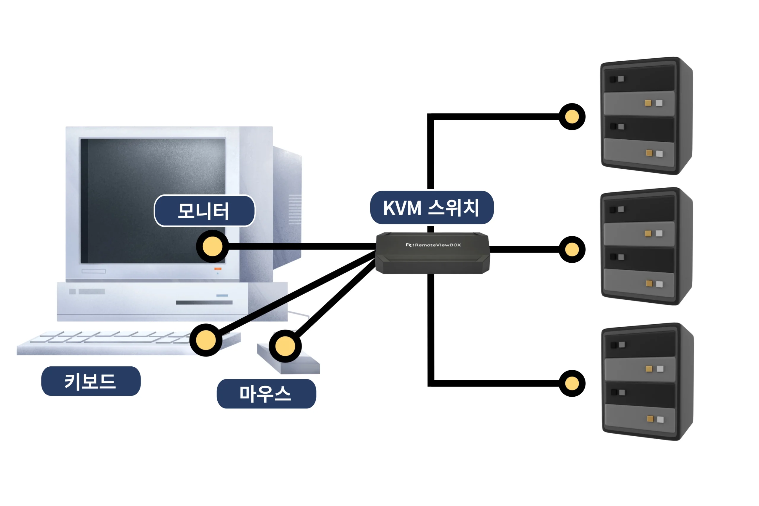 KMV스위치 연결원리