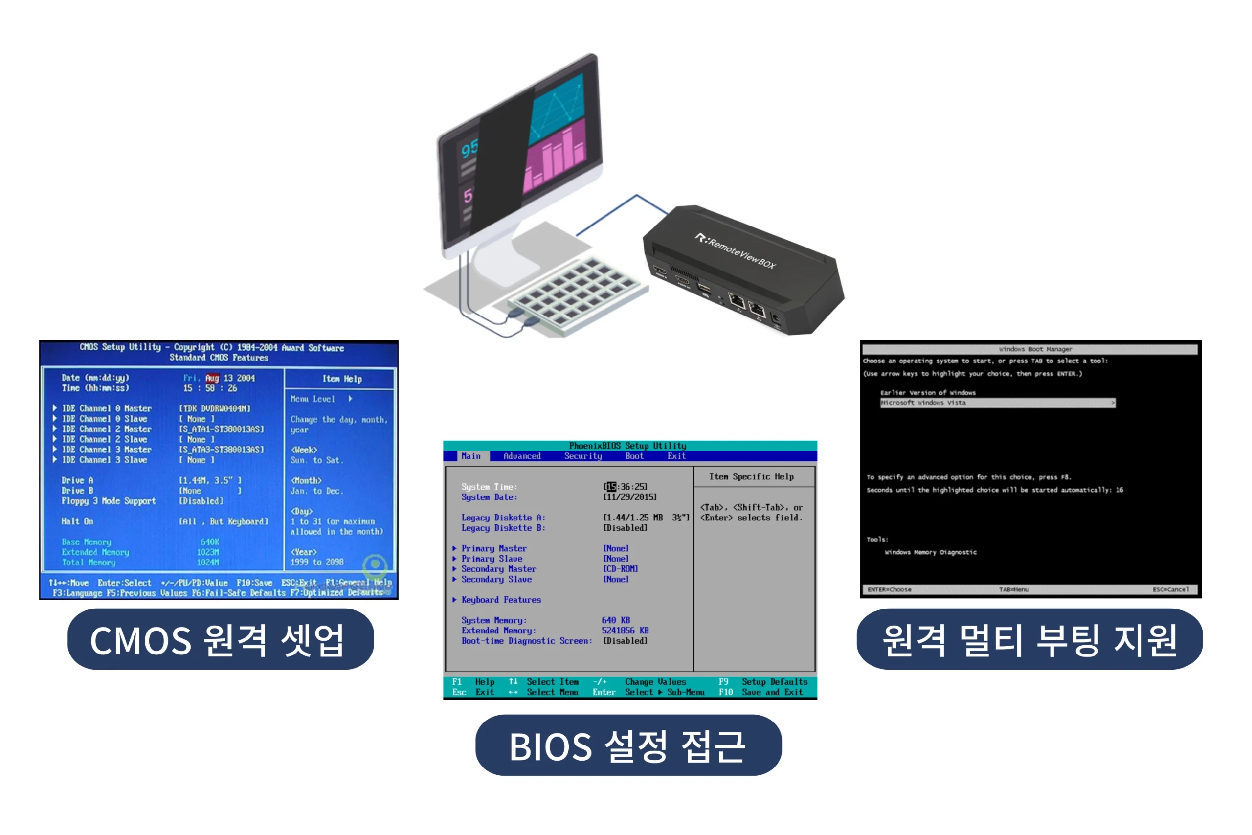 BIOS 원격제어