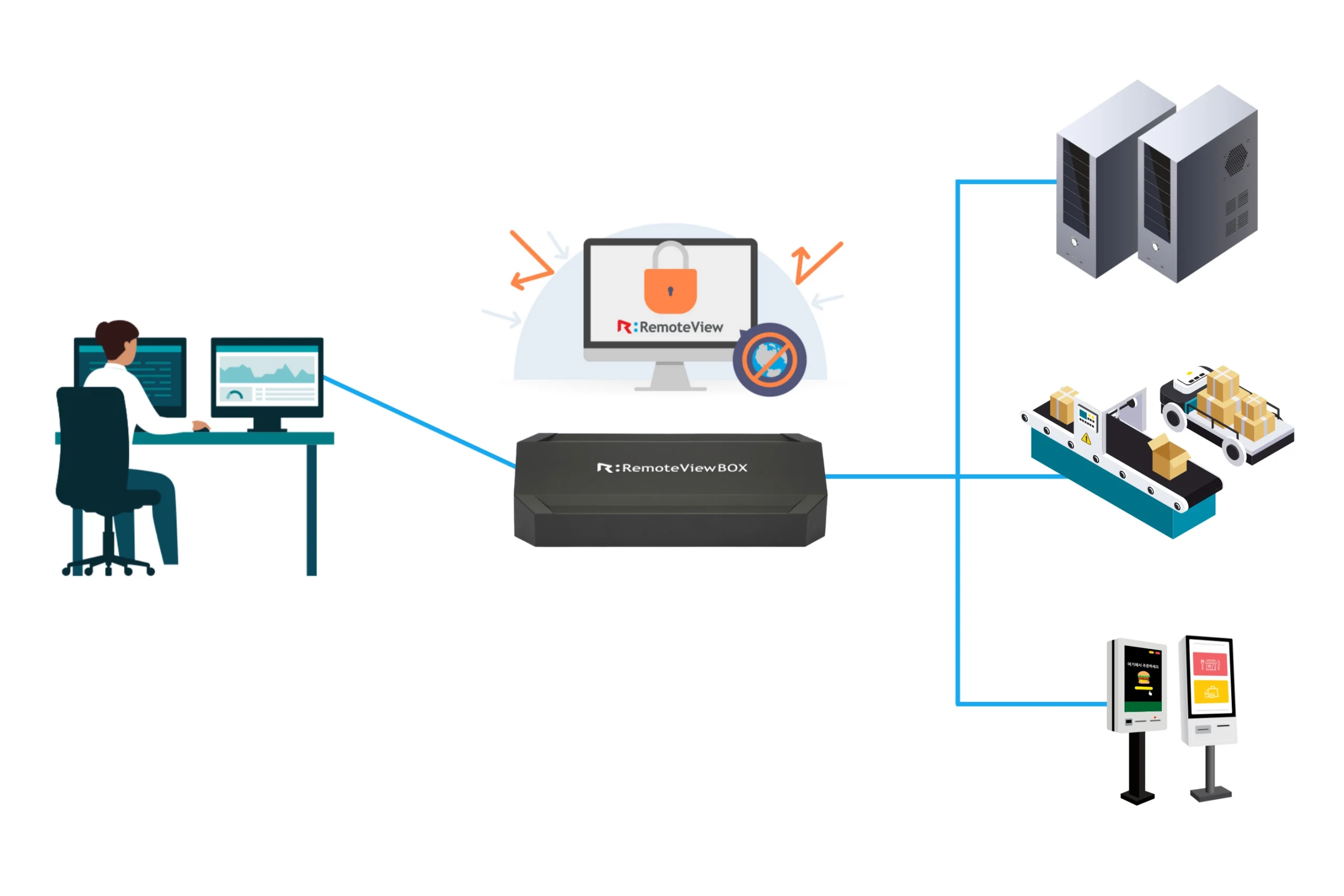 KMV스위치 리모트뷰박스