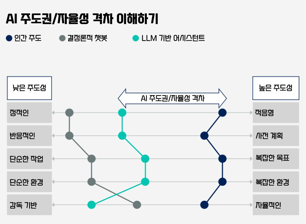 리모트뷰OT