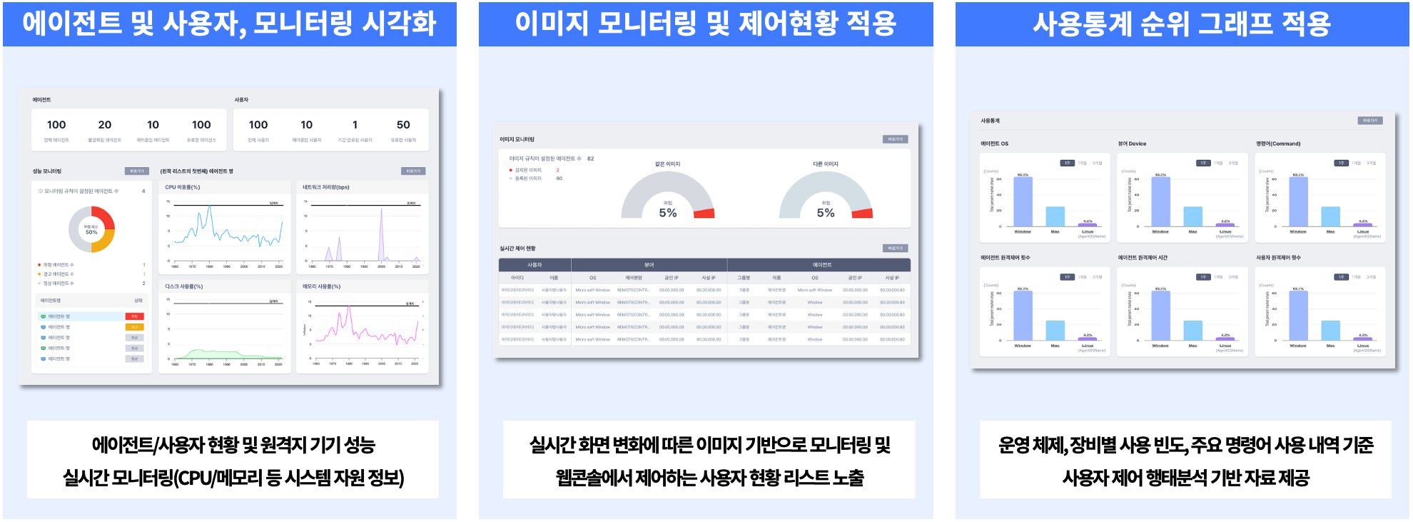 리모트뷰
