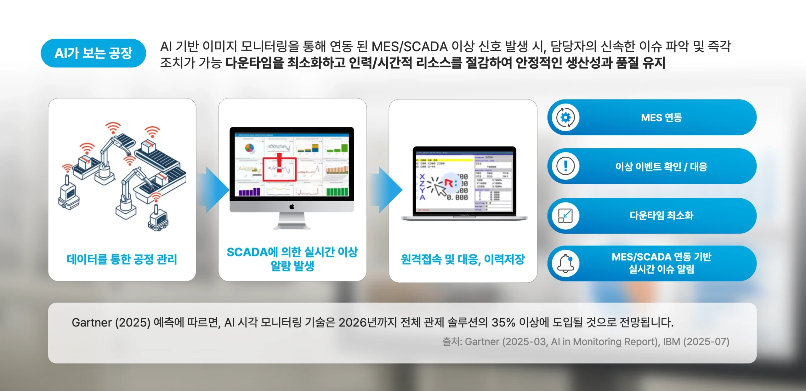 리모트뷰OT AI기능