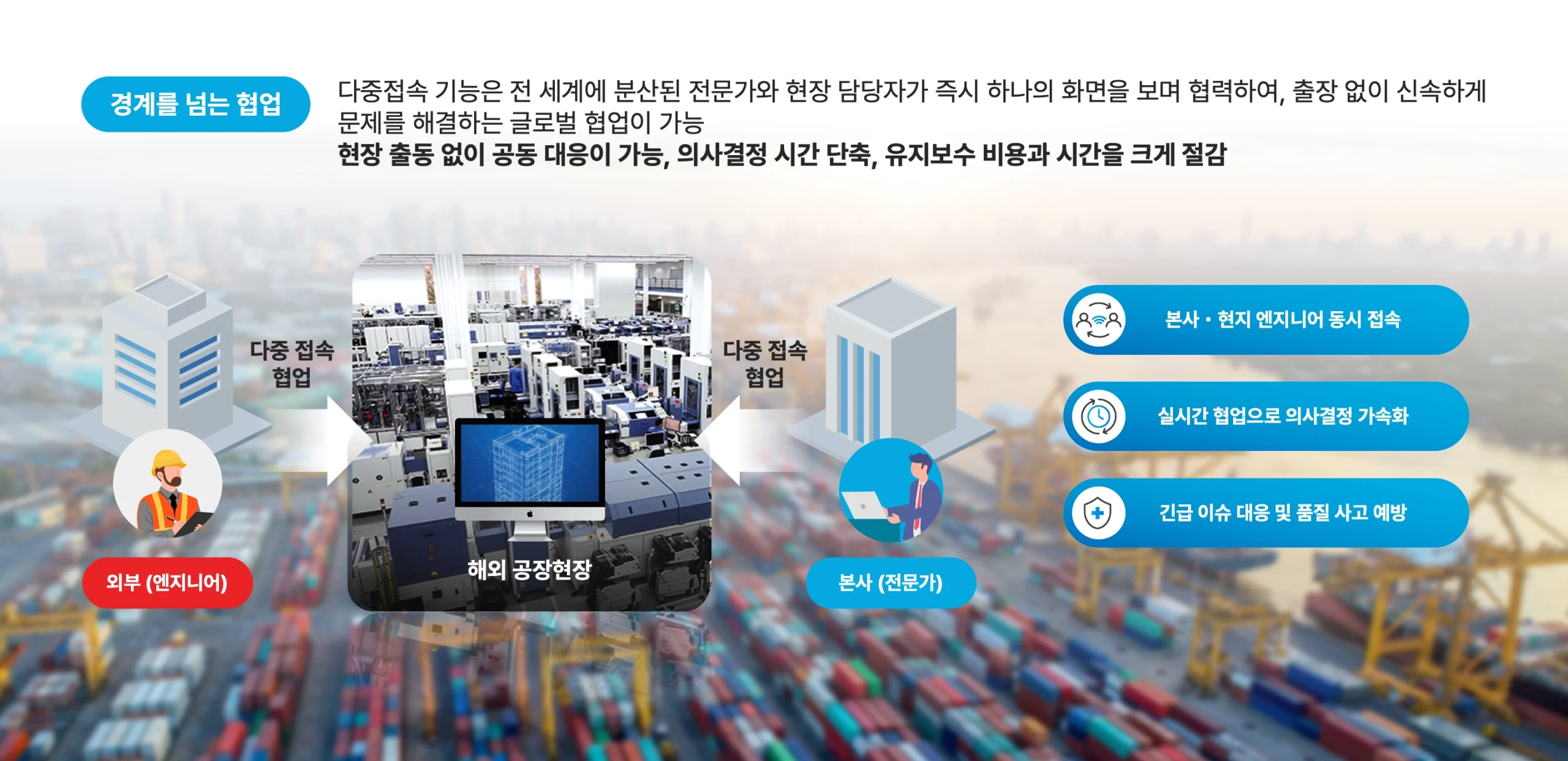 리모트뷰 다중접속 기능