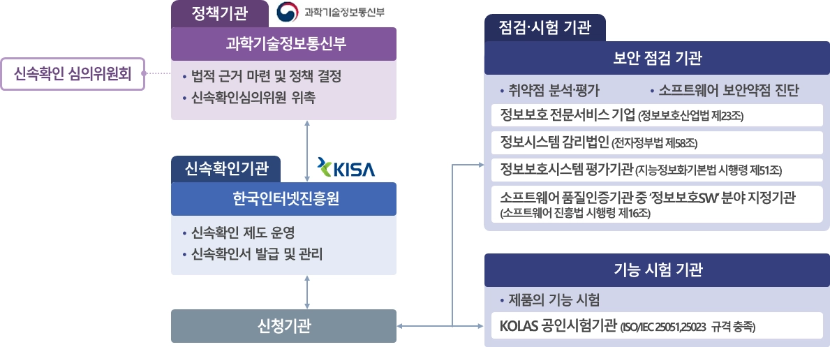 신속확인제 설명 리모트뷰SE