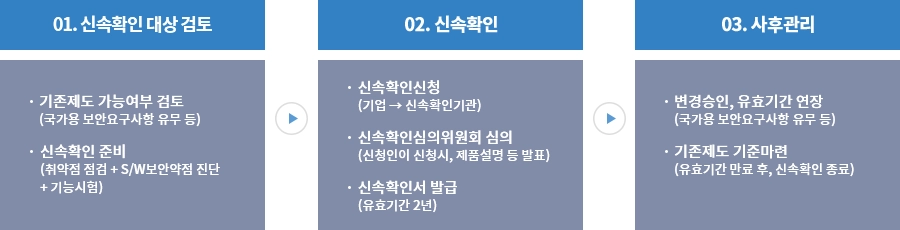KISA 신속확인제 리모트뷰SE