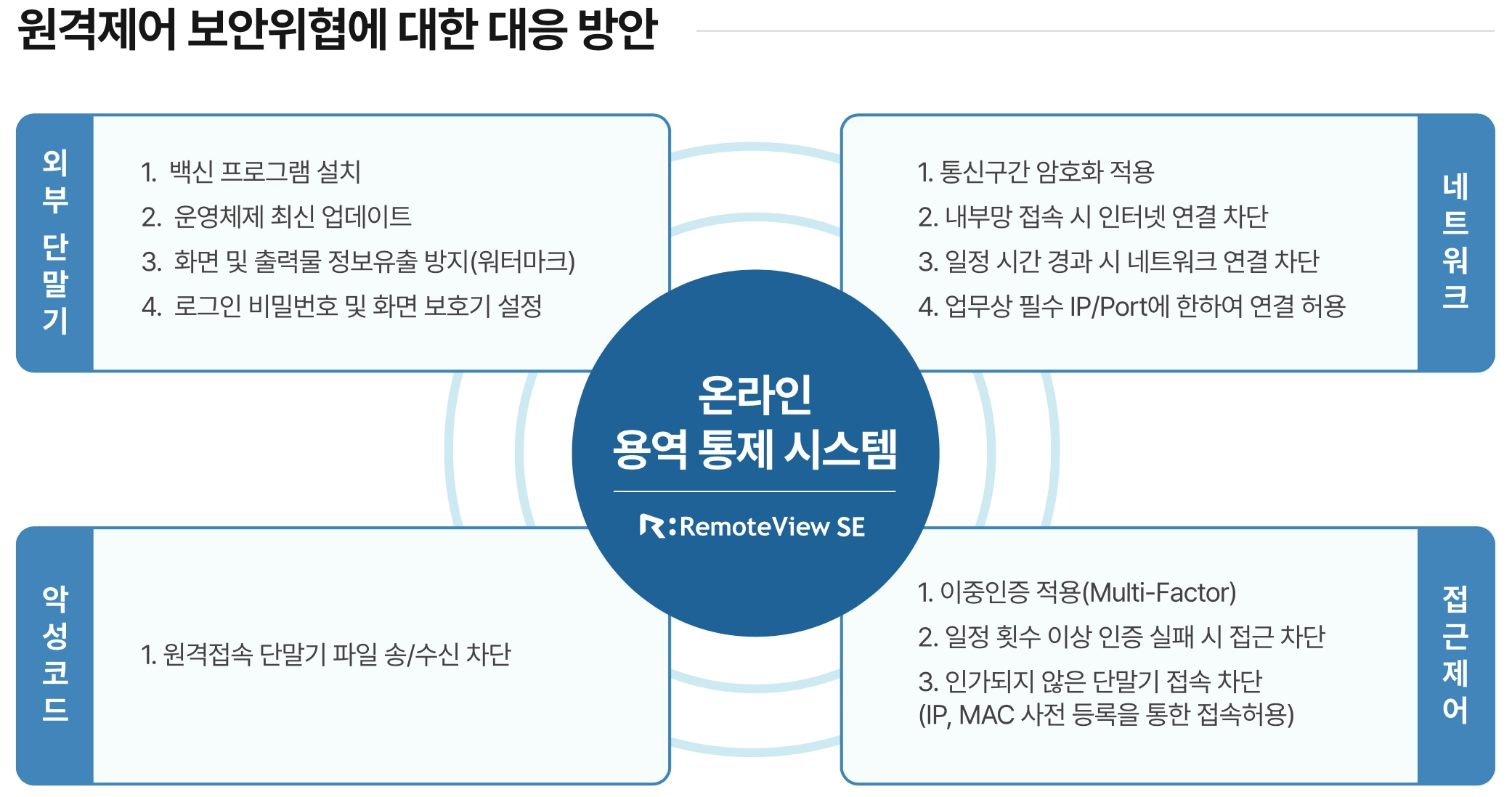 리모트뷰_온라인용역통제시스템