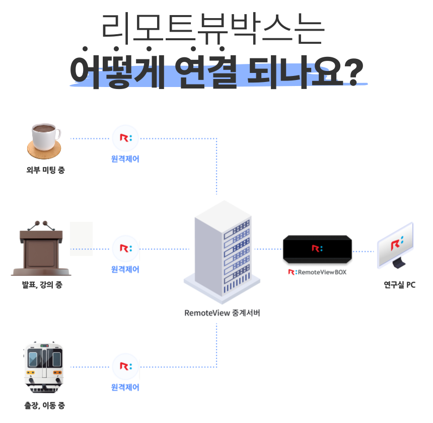 뷰박스 어떻게 연결되는지