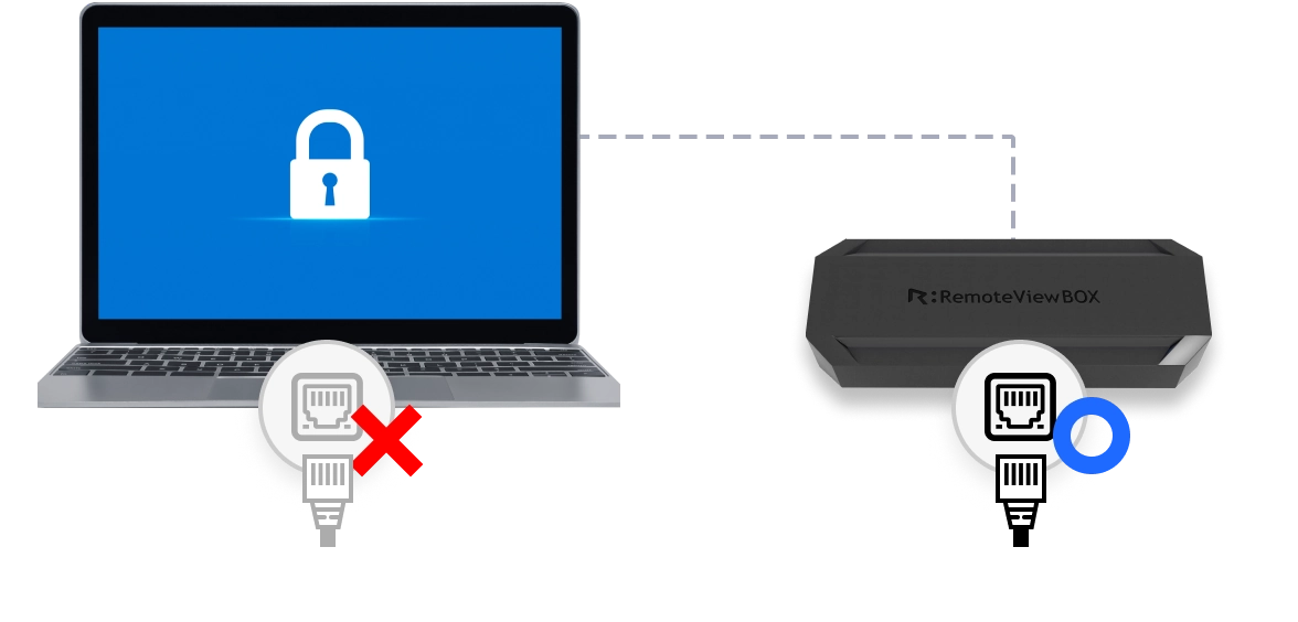 Ethernet Connection