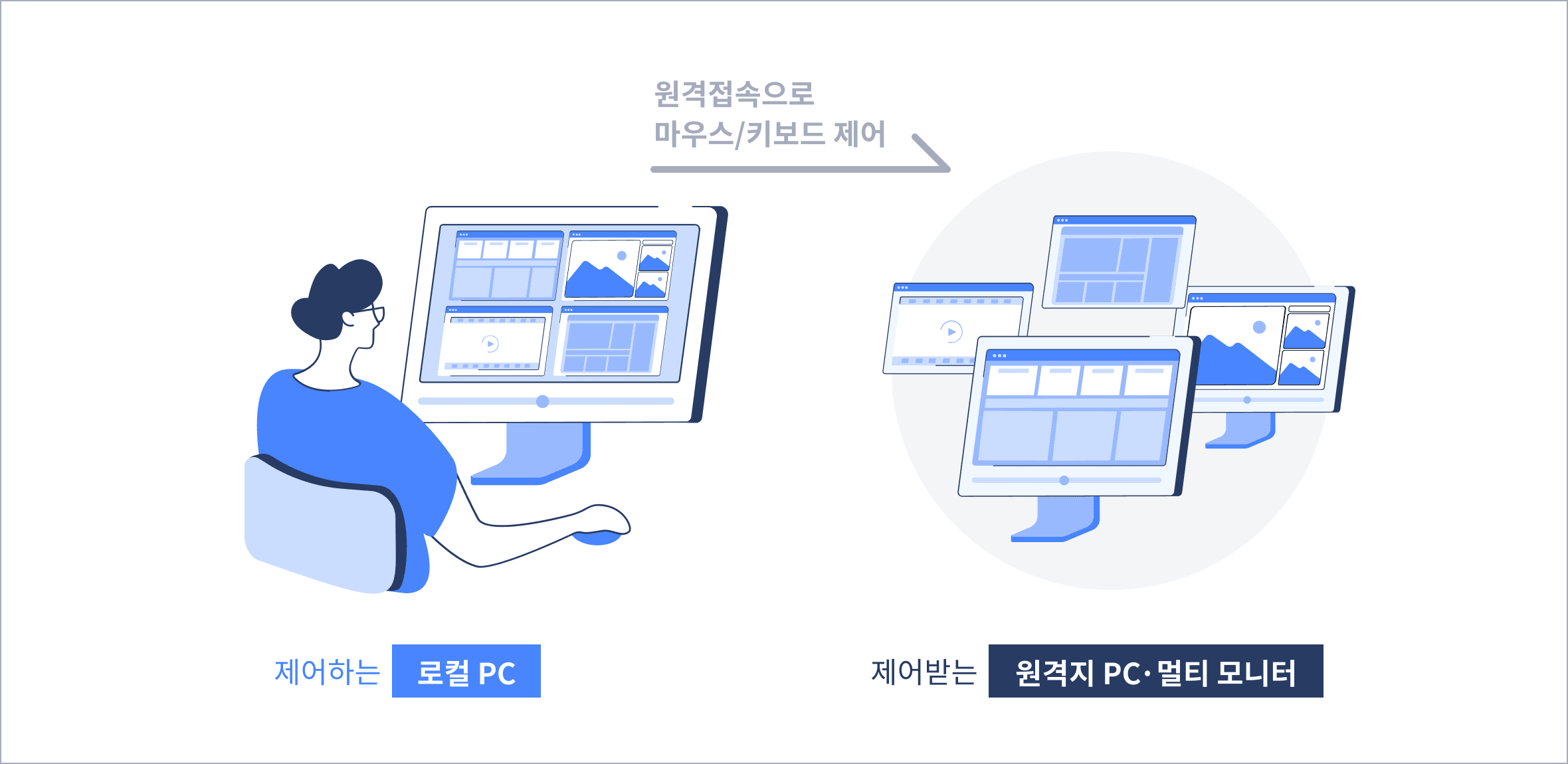 리모트뷰 멀티모니터