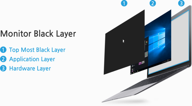 Black Layer screen lock method