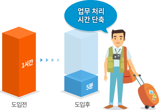 RemoteView 도입후 업무 처리 시간 단축