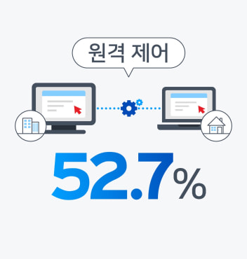 원격 제어 52.7%