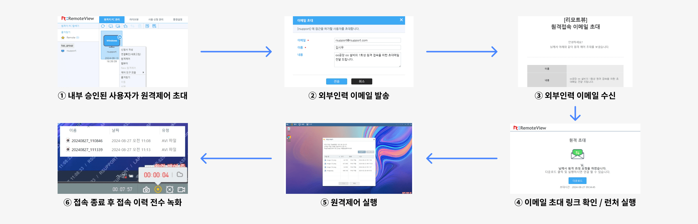 이메일 초대 기능을 활용한 1회성 접속