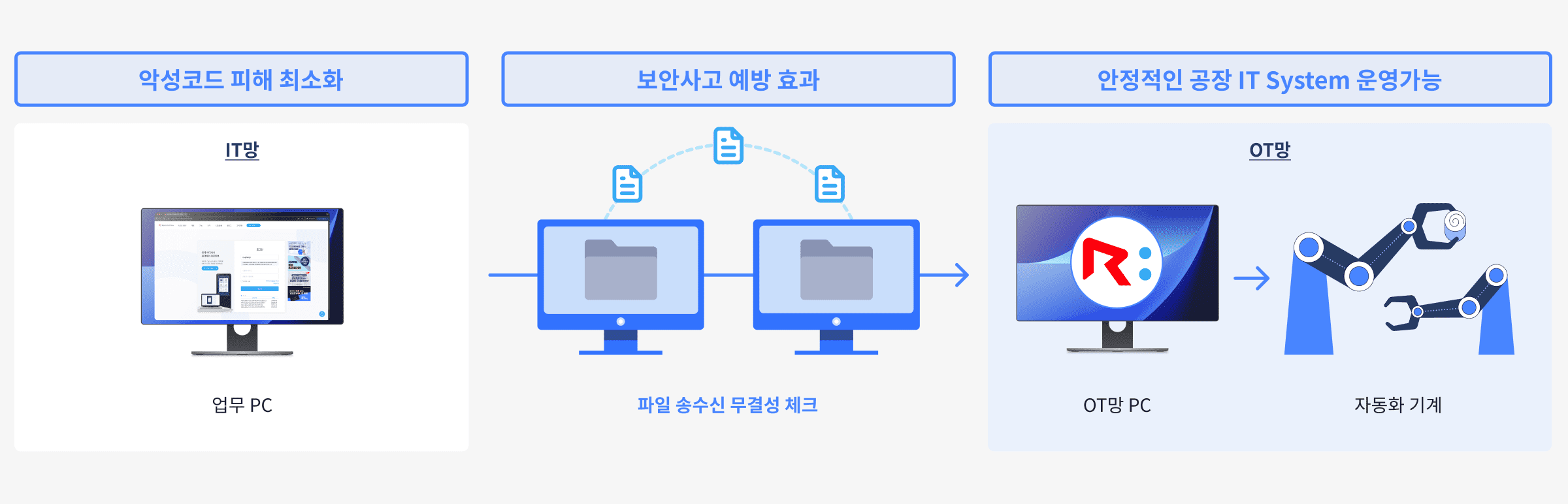 무결성 체크를 통한 안전한 파일 전송(백신연계 기능)