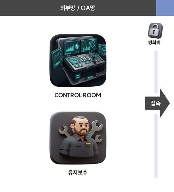 핵심 기능