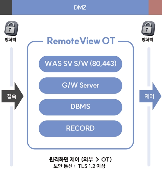 핵심 기능