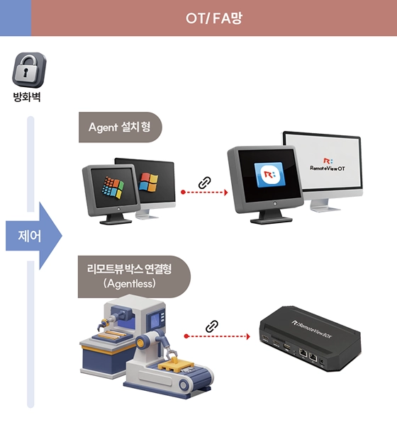 핵심 기능