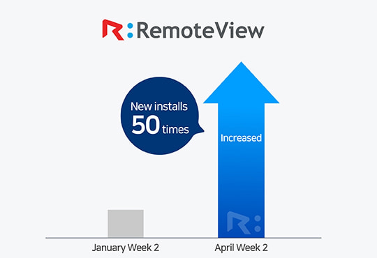 RemoteView installation increased by 50 times